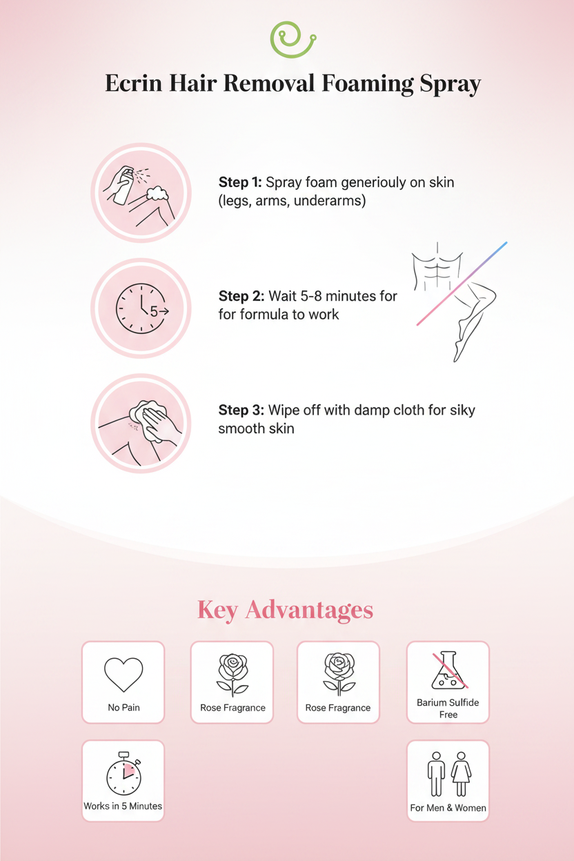 How to use Ecrin hair removal spray in 3 steps with key advantages